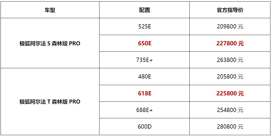 最高56万元购车福利极狐阿尔法ST森林版PRO焕新升级(图2)