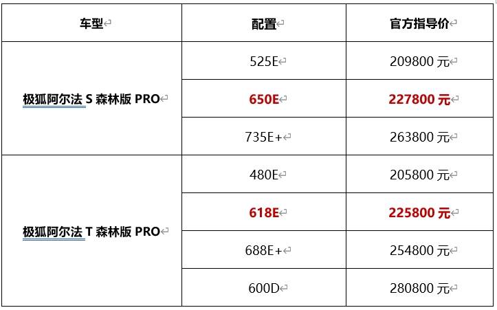 舒适豪华更进一步！极狐阿尔法ST森林版PRO焕新升级礼遇达56万(图2)