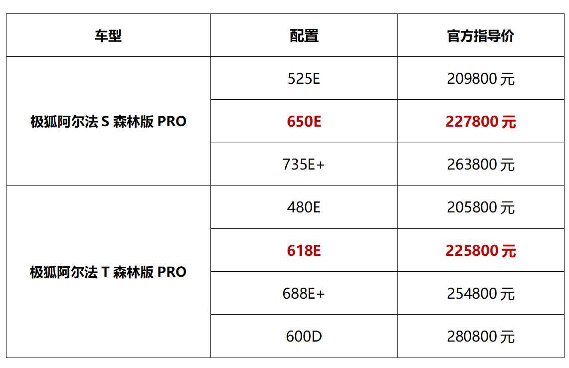 释放56万元购车权益极狐阿尔法ST森林版PRO焕新升级(图2)