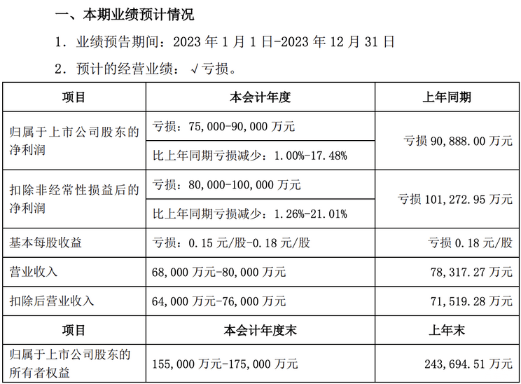 电动汽车