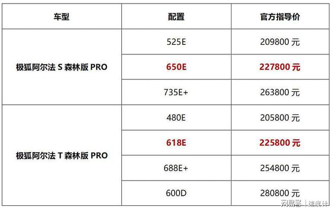 四重大礼！极狐阿尔法ST森林版PRO焕新升级不可错过(图2)