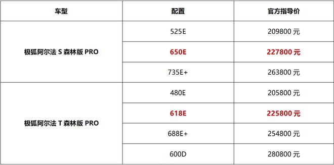 购车即享最高56万元的四重大礼极狐阿尔法ST森林版PRO焕新升级