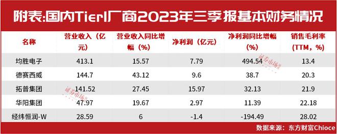 国际汽车零部件巨头步入裁员潮国内Tier1企业长远发展存挑战(图2)