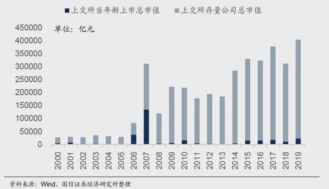 写在新“国九条”出台后：站上3000点的第十七年