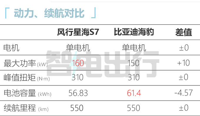 风行星海S7六月预售！无框车门+同级最低电耗(图2)