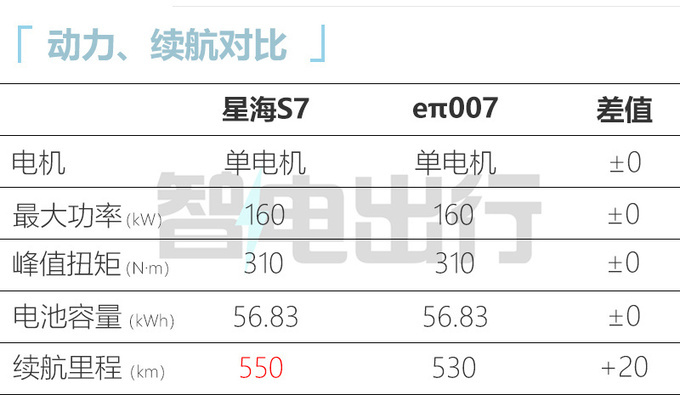 风行星海S7六月预售！无框车门+同级最低电耗