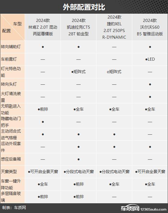 豪华没有等级之分四款豪华品牌中型车推荐(图3)