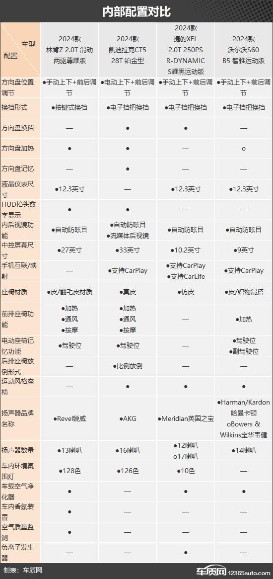 豪华没有等级之分四款豪华品牌中型车推荐(图6)