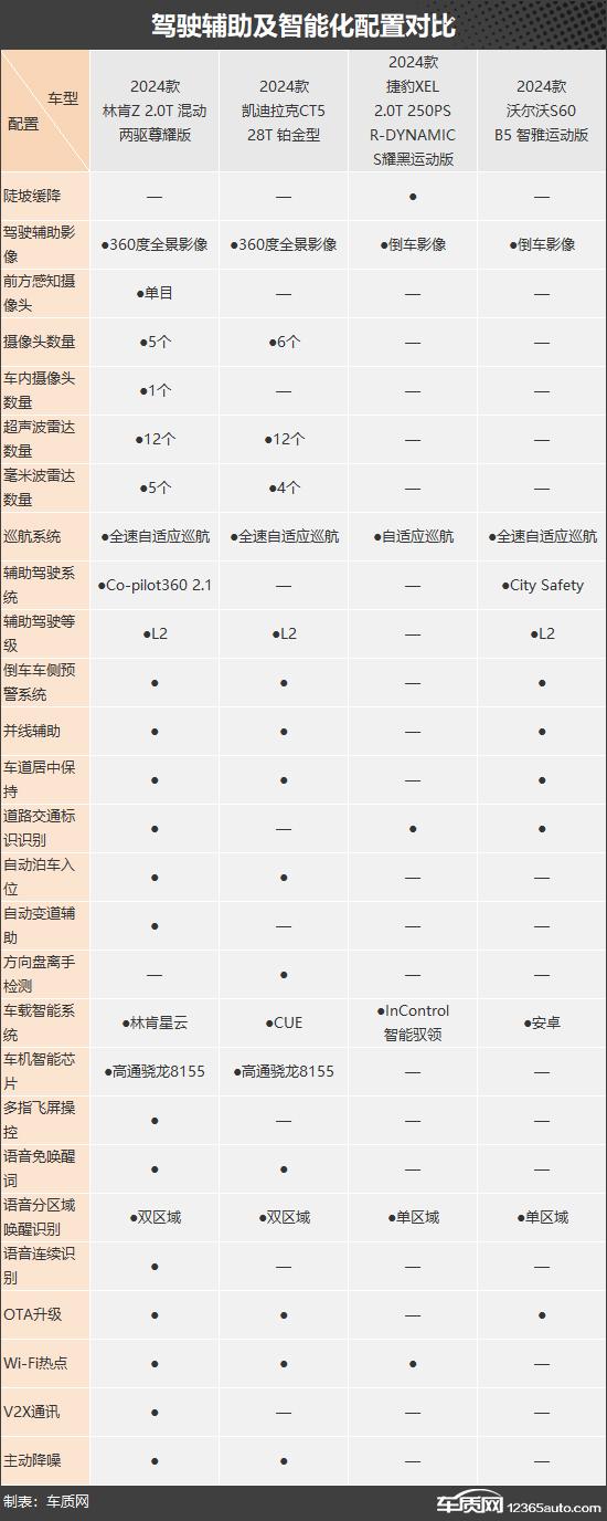 豪华没有等级之分四款豪华品牌中型车推荐(图10)