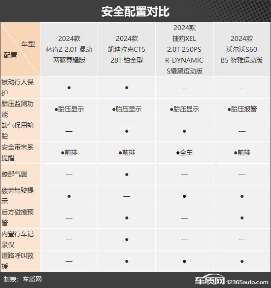 豪华没有等级之分四款豪华品牌中型车推荐(图8)