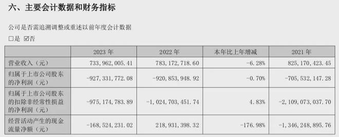 众泰汽车被下发问询函悬了？(图2)