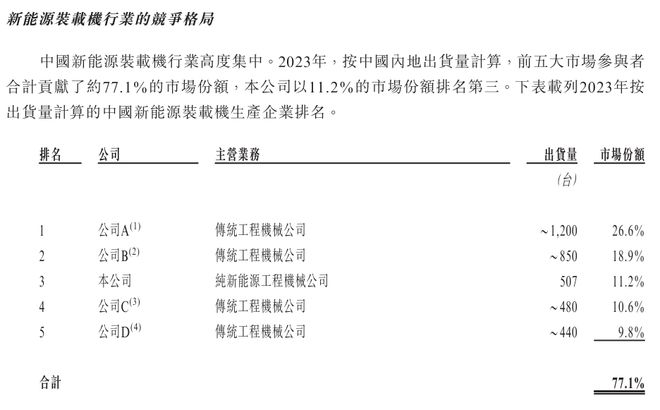 工程机械转型浪潮下博雷顿如何摆脱亏损命运？(图2)