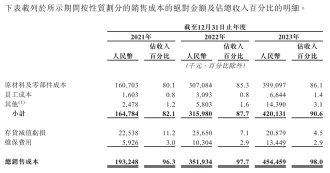 工程机械转型浪潮下博雷顿如何摆脱亏损命运？(图3)