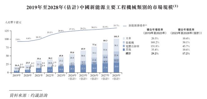 工程机械转型浪潮下博雷顿如何摆脱亏损命运？