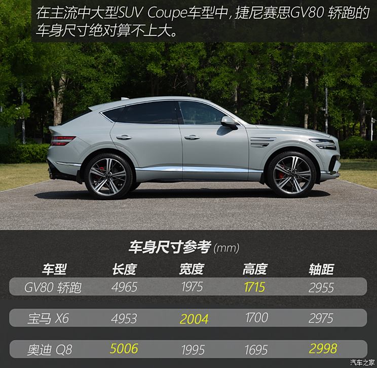 Coupe车型再上新试驾捷尼赛思GV80轿跑(图6)