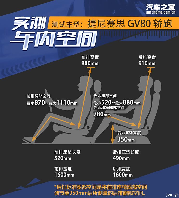 Coupe车型再上新试驾捷尼赛思GV80轿跑(图29)