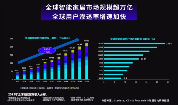 深度洞察：2024智能门市场及前沿趋势