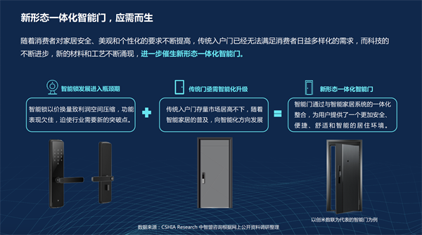 深度洞察：2024智能门市场及前沿趋势(图2)