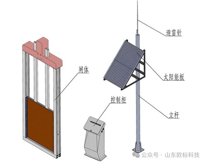 灌区智能测控一体化闸门技术方案(图2)