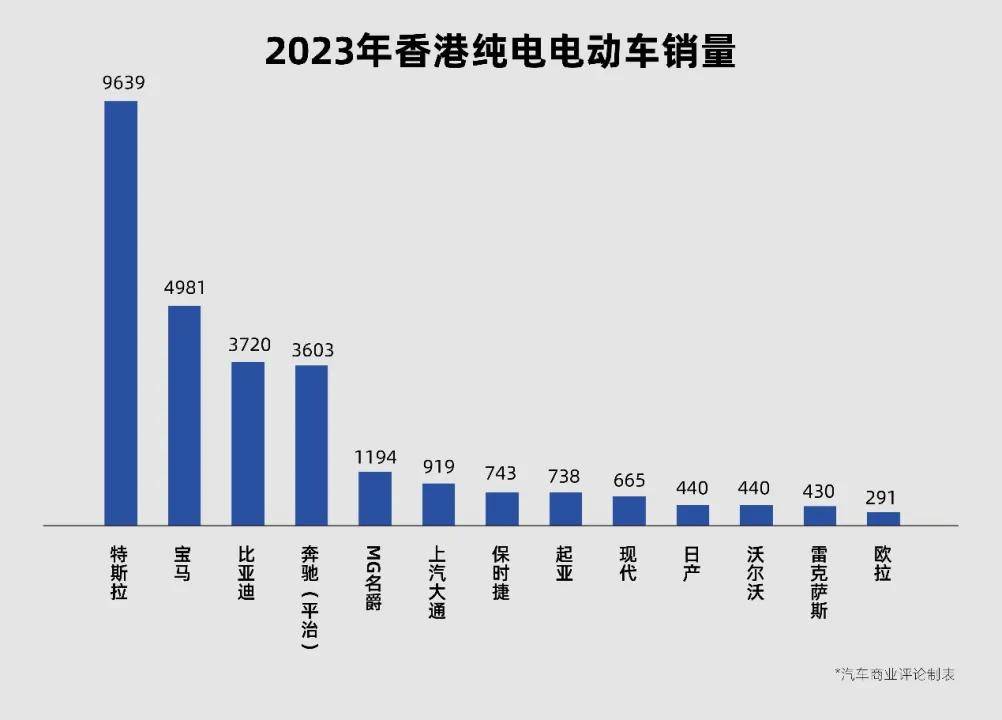 内地“平替”埃尔法疯狂围猎香港富豪(图13)