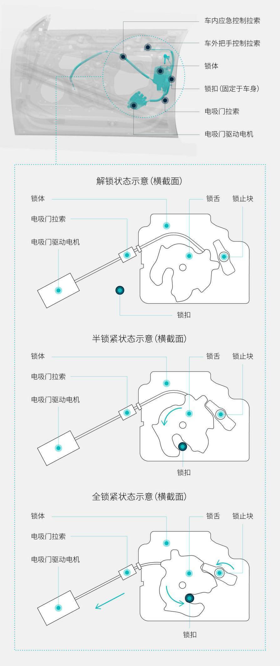 夹手？因为他没看过李想的微博(图5)