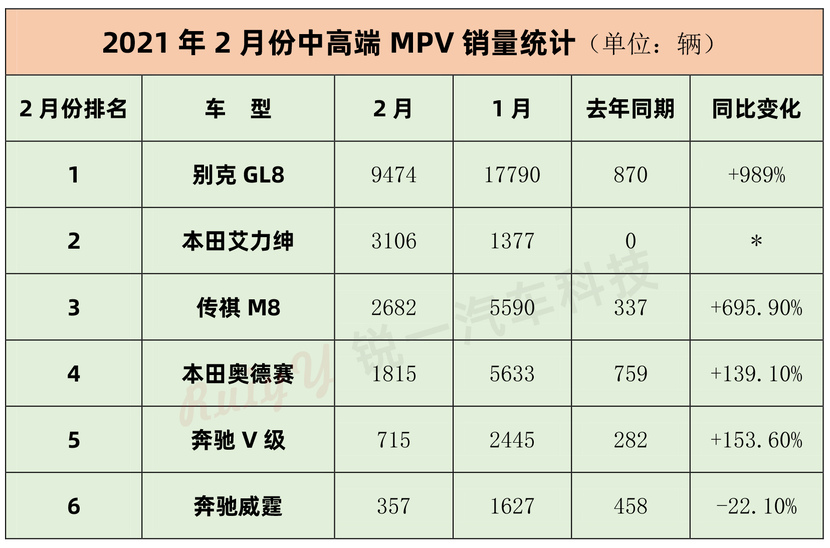 2021年中高端MPV电动侧滑门改装市场将迎来小爆发