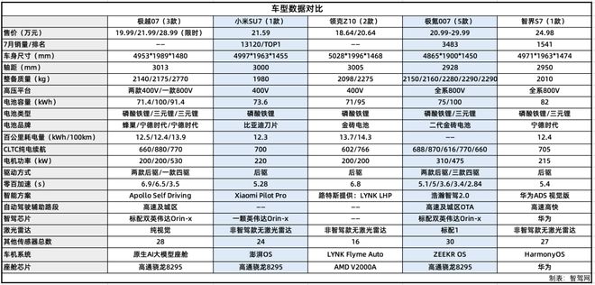 极越的时间到了(图10)