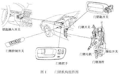 电动门锁电动门锁原理详细图解(图1)