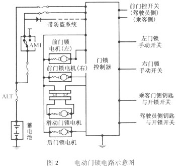 电动门锁电动门锁原理详细图解(图2)