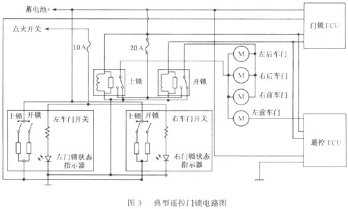 电动门锁电动门锁原理详细图解(图3)