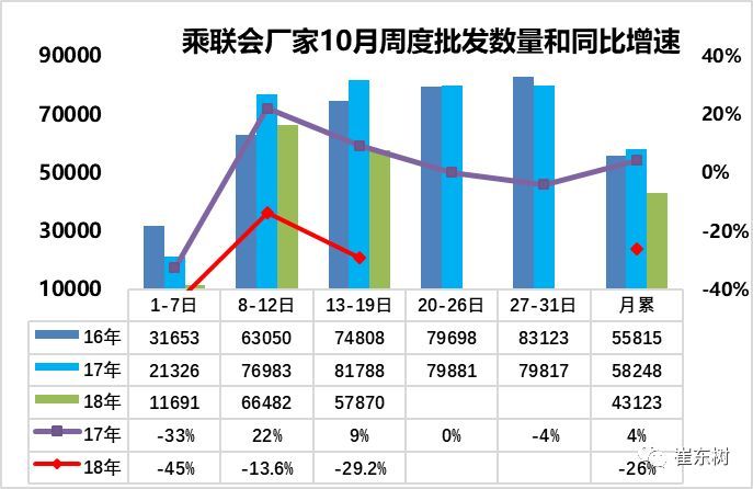 车市扫描-2018年第42期（10月13日-10月19日）(图1)