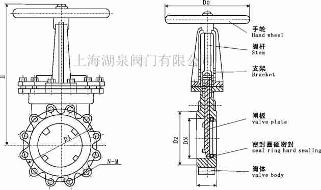 2021月7月22日电动闸阀型号规格尺寸大全(图2)