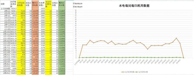 集团动态｜仁和酒店集团组织开展节支降耗典型案例评选活动(图2)