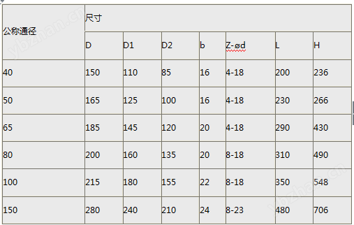 AHN42F保温阀(图2)