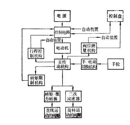 电动闸阀接线图(图2)