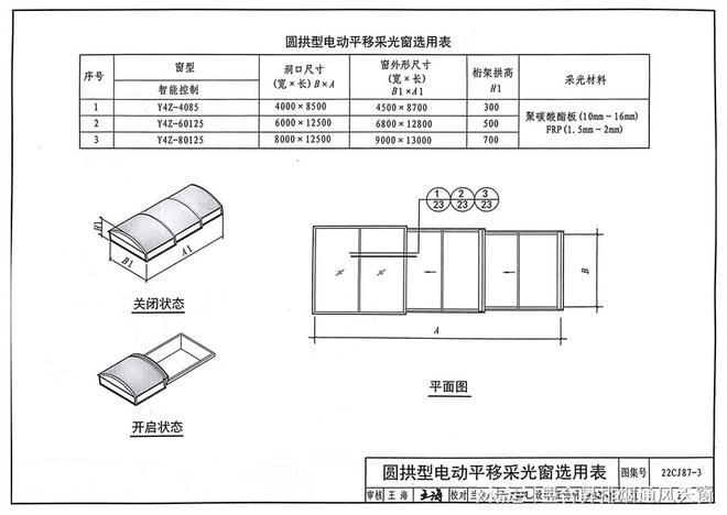 22CJ87-3排烟天窗图集：圆拱型系列电动采光排烟天窗(图3)