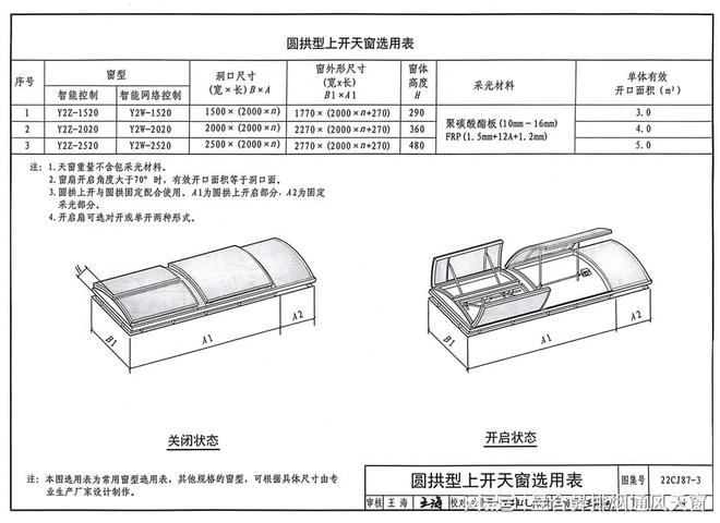 22CJ87-3排烟天窗图集：圆拱型系列电动采光排烟天窗(图4)