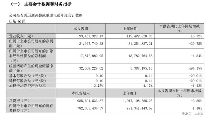 8月28日集智转债伟隆转债上市(图5)