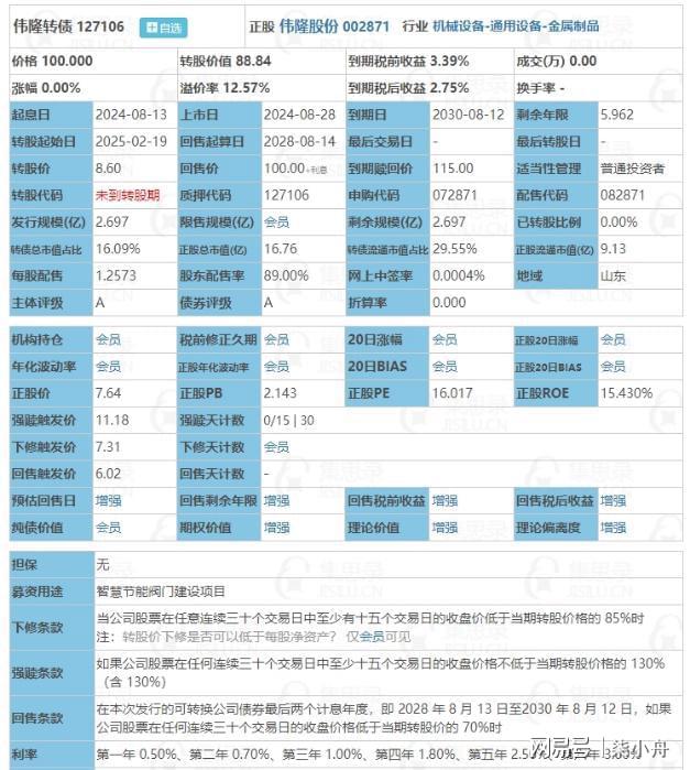 8月28日集智转债伟隆转债上市(图4)