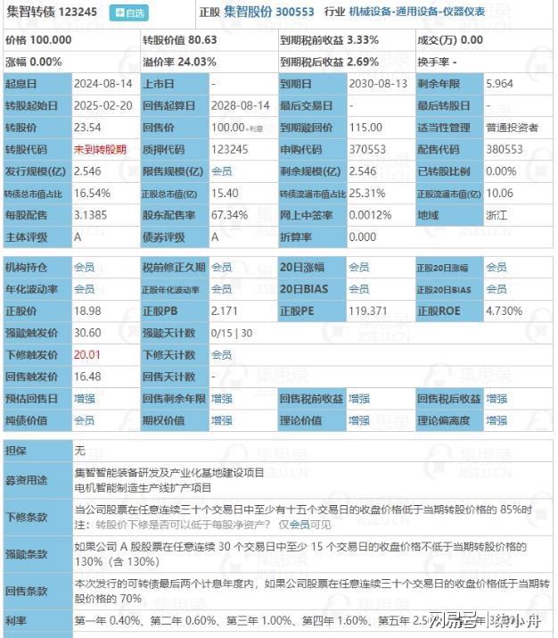 8月28日集智转债伟隆转债上市