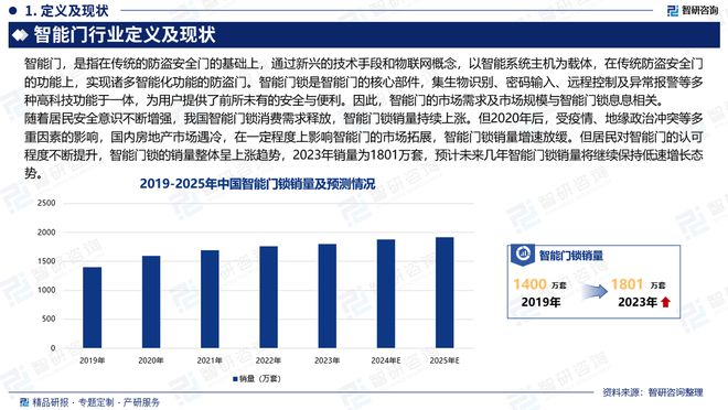 2025年中国智能门行业现状分析及发展趋势预测报告（智研咨询）(图2)