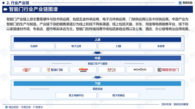 2025年中国智能门行业现状分析及发展趋势预测报告（智研咨询）(图3)