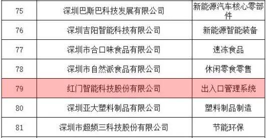 综合实力再获认可丨红门荣登“2021深圳行业领袖企业100强”榜单(图2)