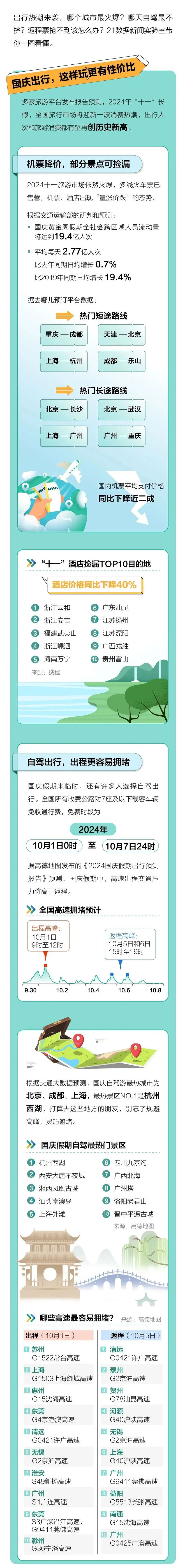 10月5日起大幅下调(图4)