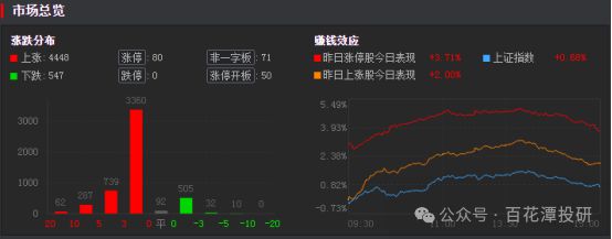 百花潭投研内参0902(图2)