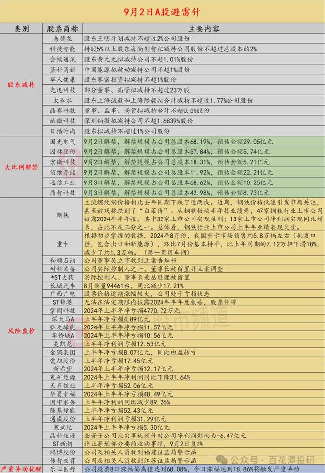 百花潭投研内参0902(图3)