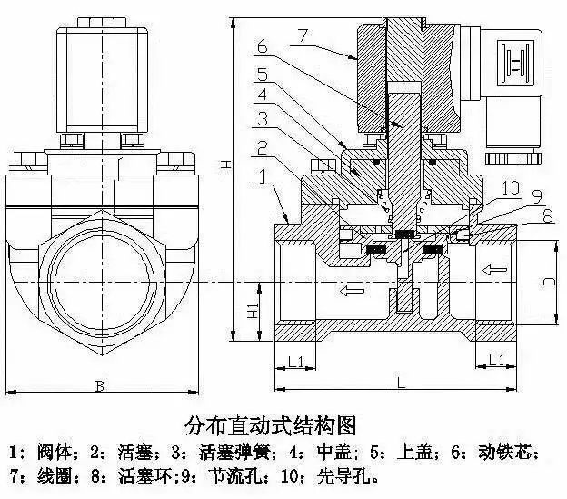 电磁阀的原理和一些动态图(图3)