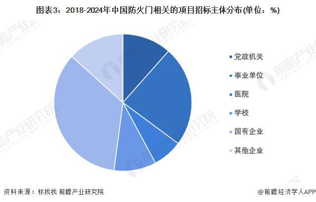 「行业前瞻」2024-2029年全球及中国防火门行业发展分析(图2)