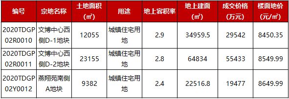 2024云顶1号丨济南·云顶1号售楼处网站-营销中心-楼盘百科!