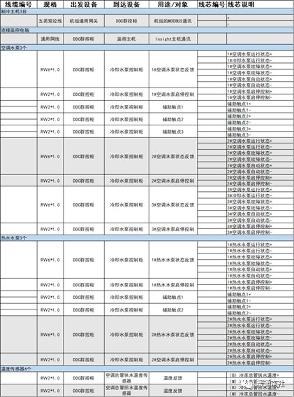 中央空调智能控制系统方案设计案例讲解(图4)